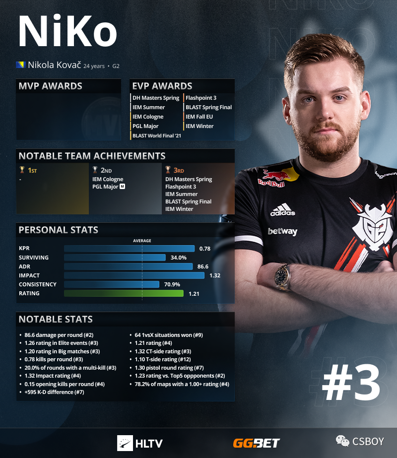 NRG 荣获 CCT 第三季北美系列赛 1 的冠军