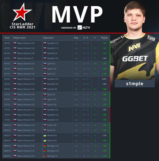 如果你不看，那就👍！ Kanavi + 兄弟主宰了忍者村的屠杀， Top Esports 在第一场比赛中血洗了 Invictus Gaming