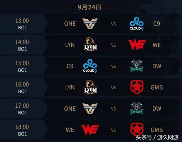 T1 , Hanwha Life Esports , and Dplus KIA 晋级 KeSPA Cup 2025 季后赛